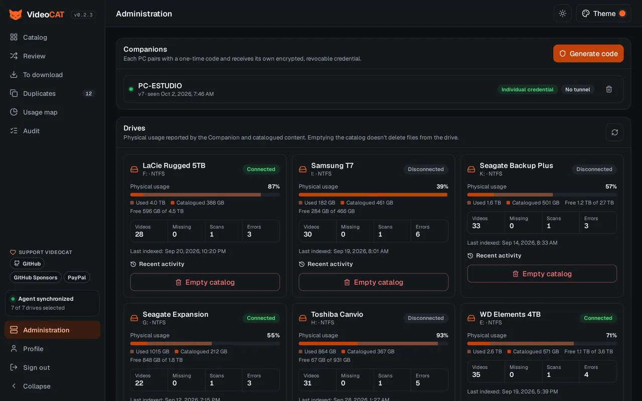 Administration: capacity per drive and paired Companions