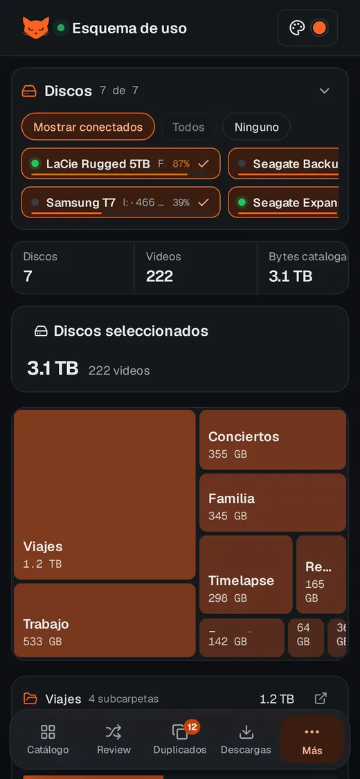 Esquema de uso en el móvil